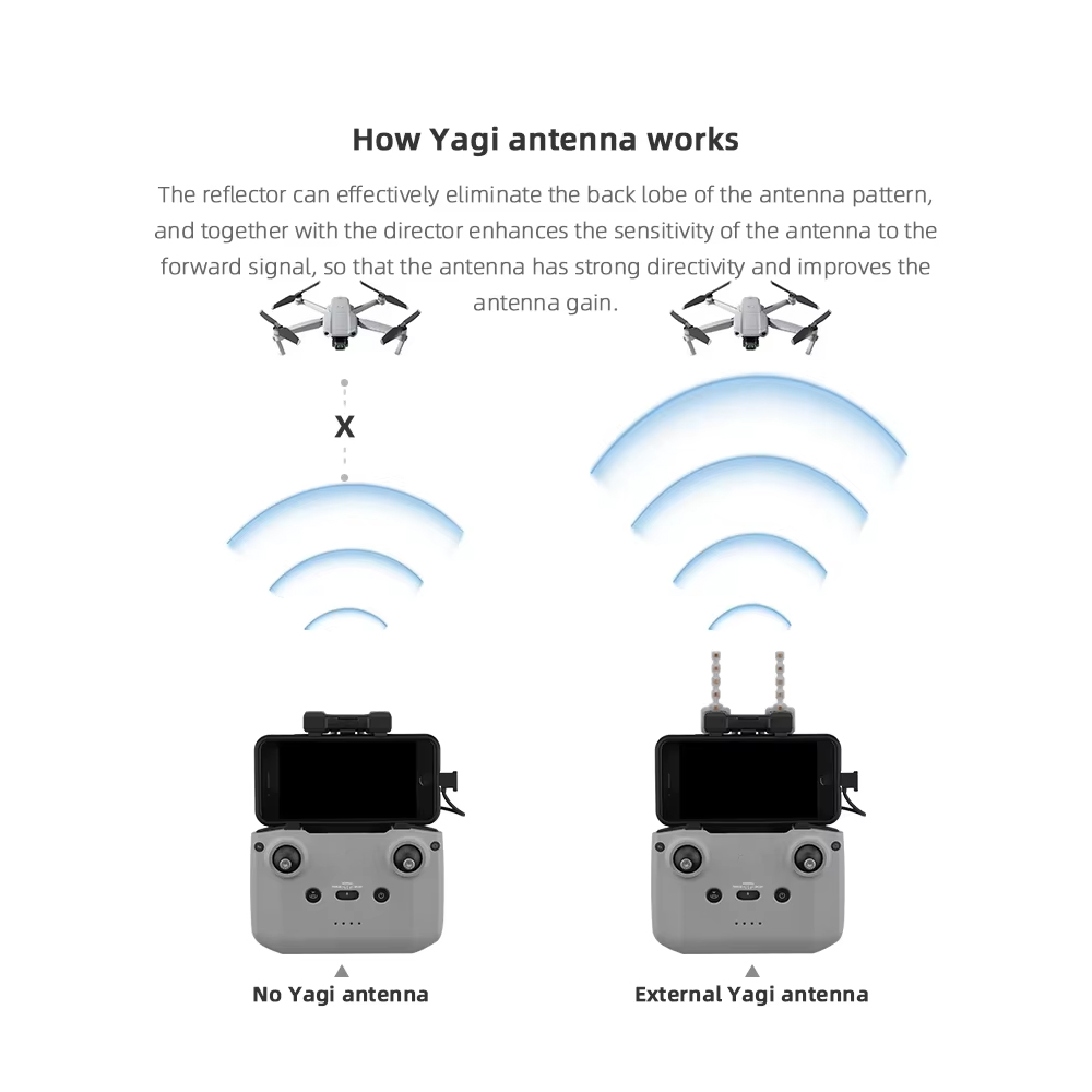 BRDRC 5.8GHz Yagi Antenna for  - огляд і ціна Drone Dji Rc 3