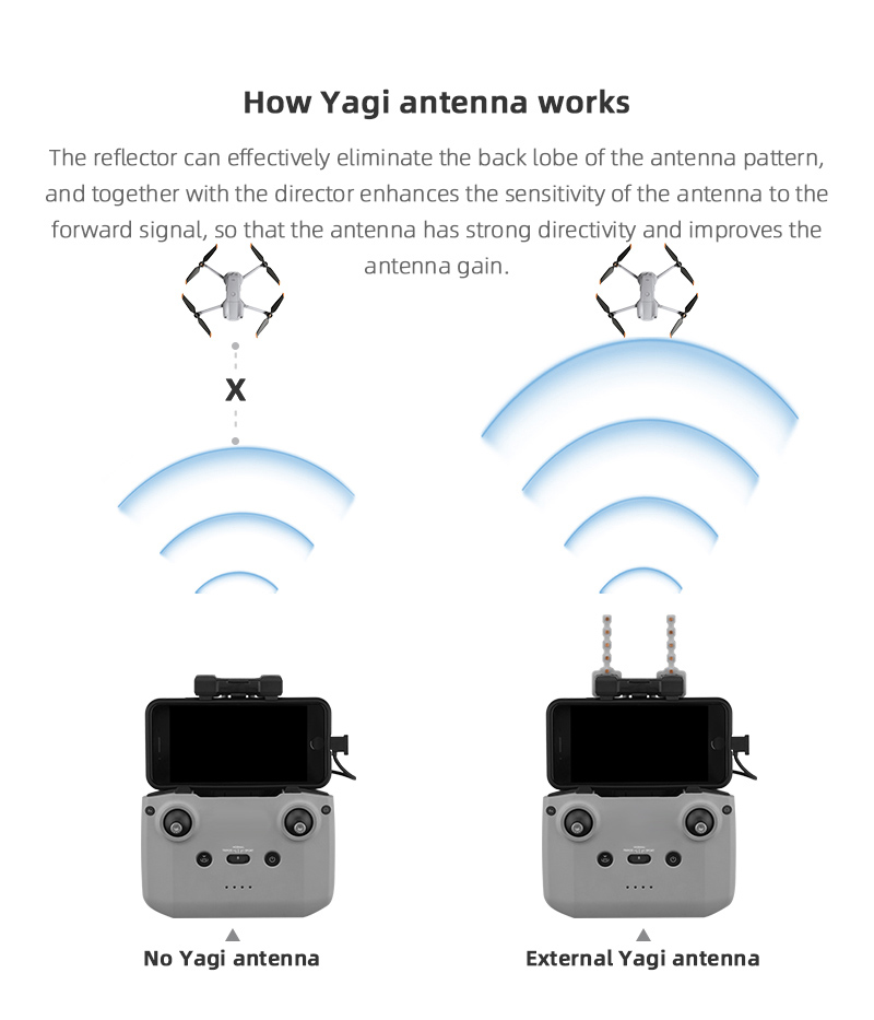 Signal Booster Yagi Antenna fo - огляд і ціна Drone Rc Dji